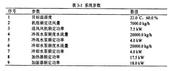 恒溫恒濕TRNSYS中空調系統(tǒng)參數